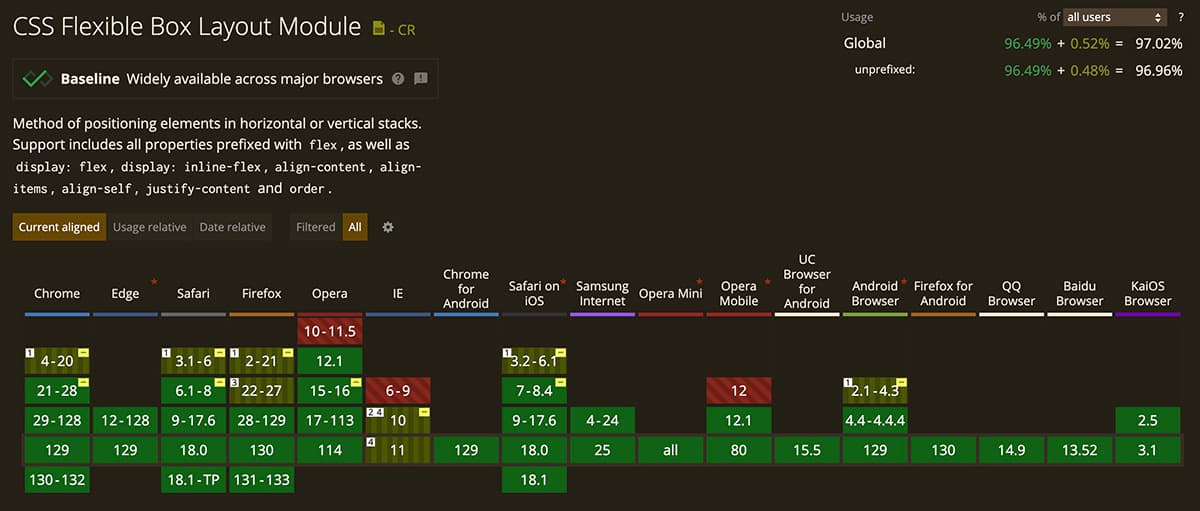 Flexboxのサポート状況