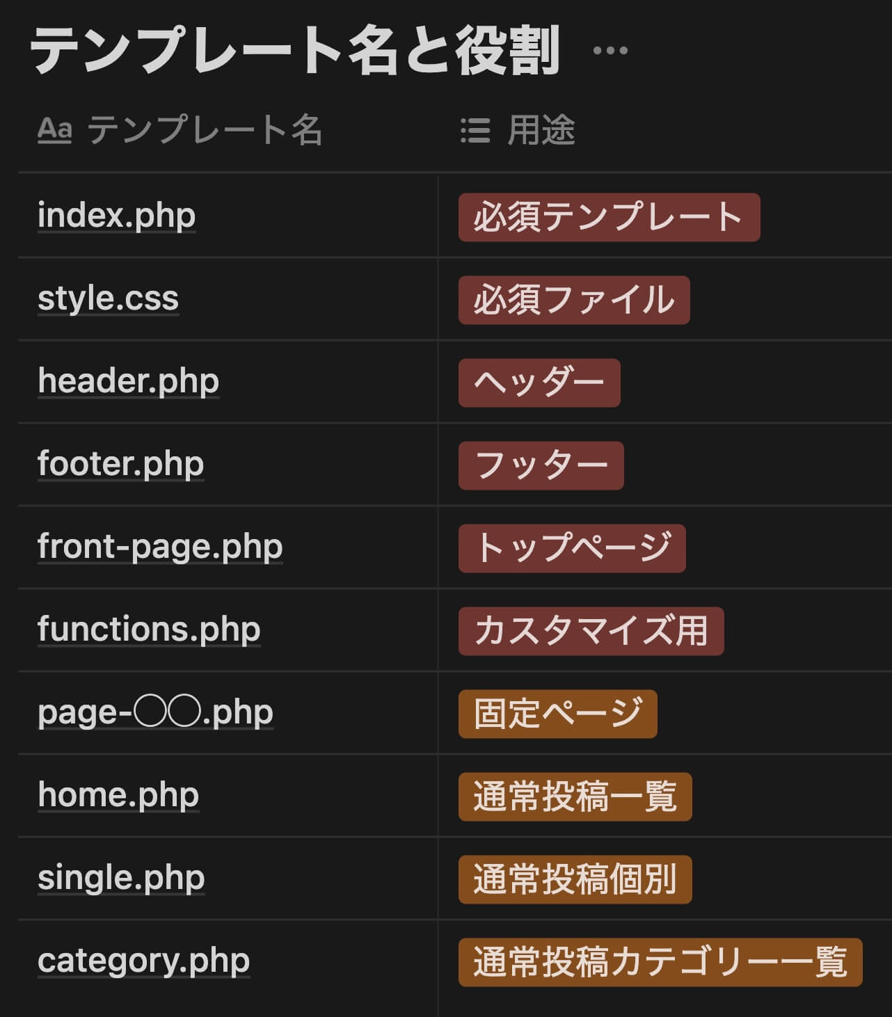 Notion：テーブル作成