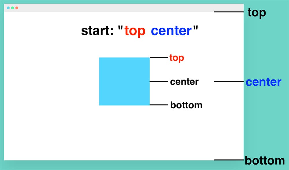 start: "top center"のイメージ