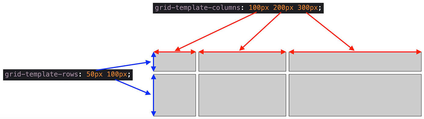 grid-template-columnsとgrid-template-rows