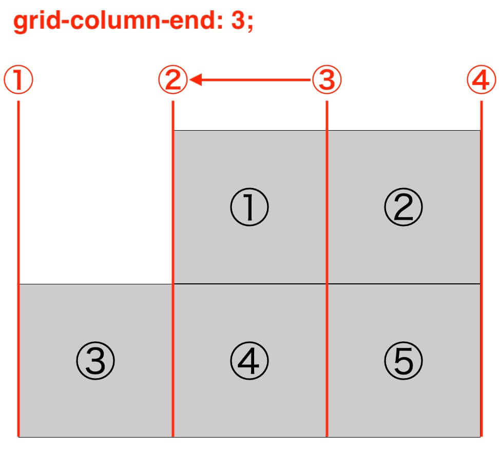 grid-column-end: 3;