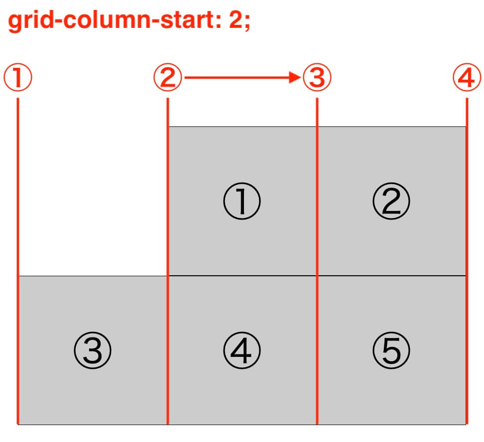 grid-column-start: 2;